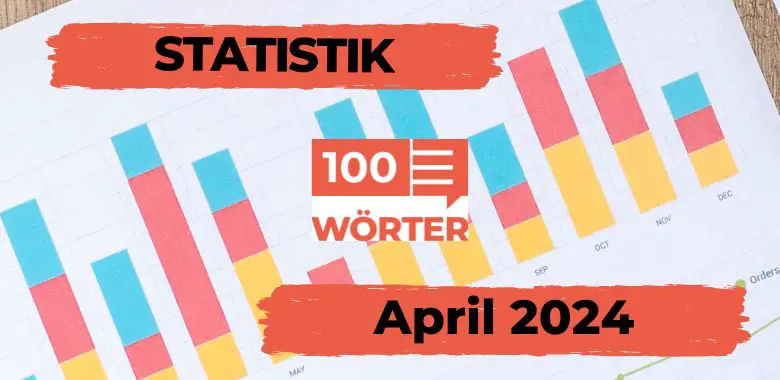 Ein Säulendiagramm als Beispielbild für die Statistiken und Aufrufzahlen von 100WÖRTER im April 2024.